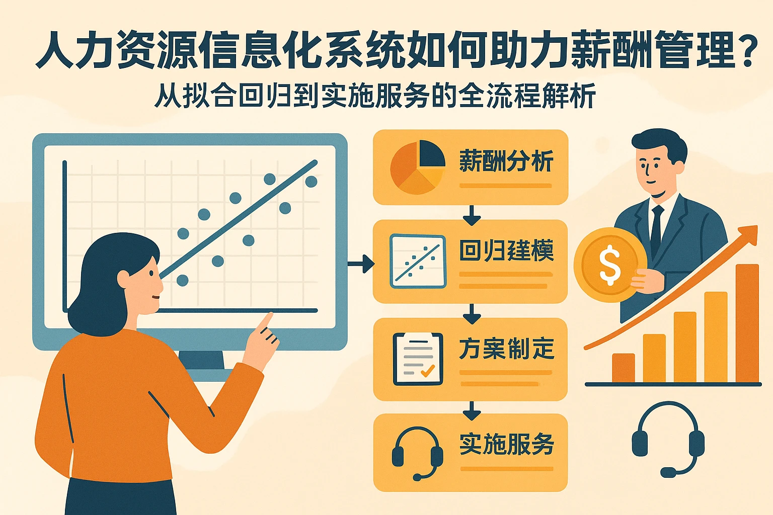 人力资源信息化系统如何助力薪酬管理?从拟合回归到实施服务的全流程解析
