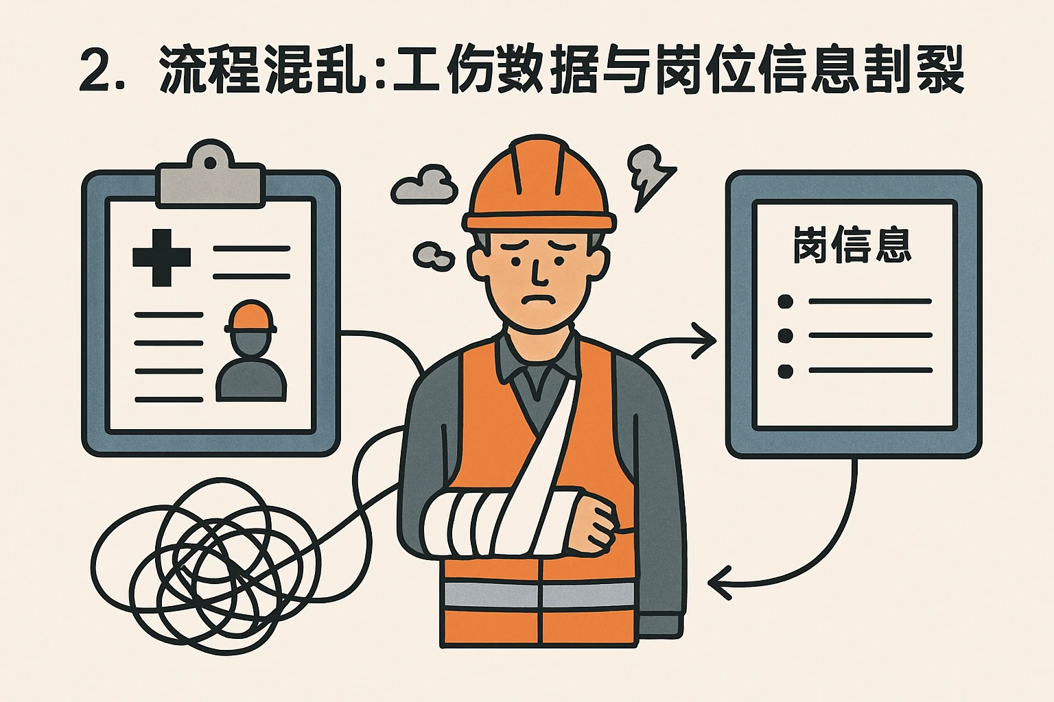 2. 流程混乱:工伤数据与岗位信息割裂