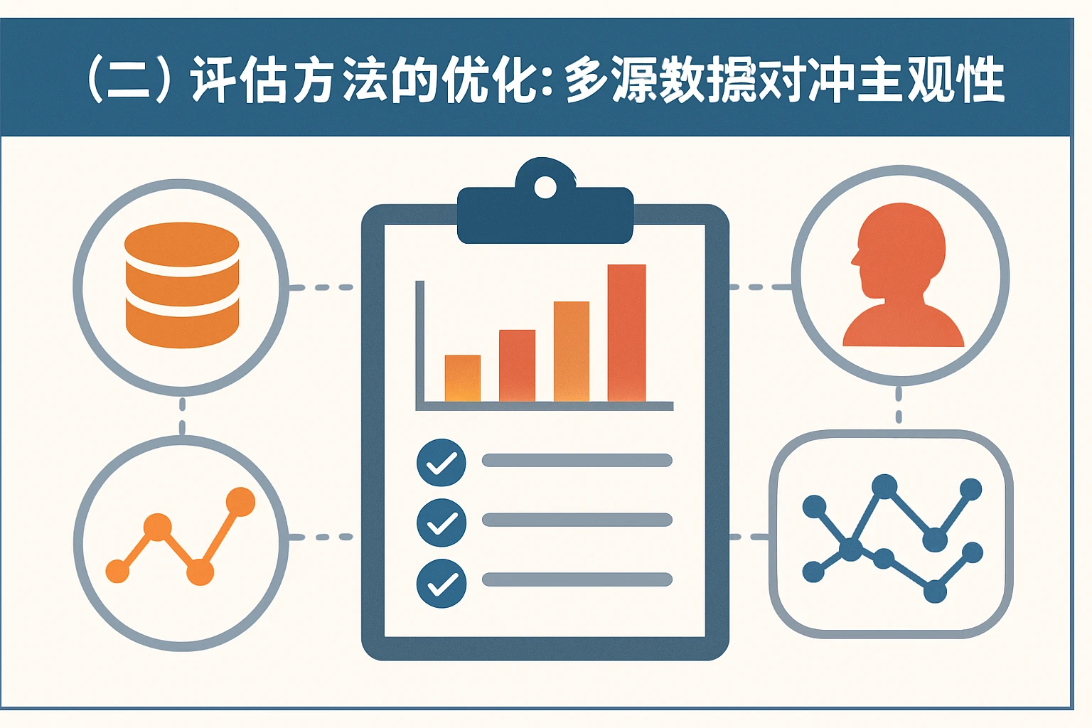 （二）评估方法的优化：多源数据对冲主观性