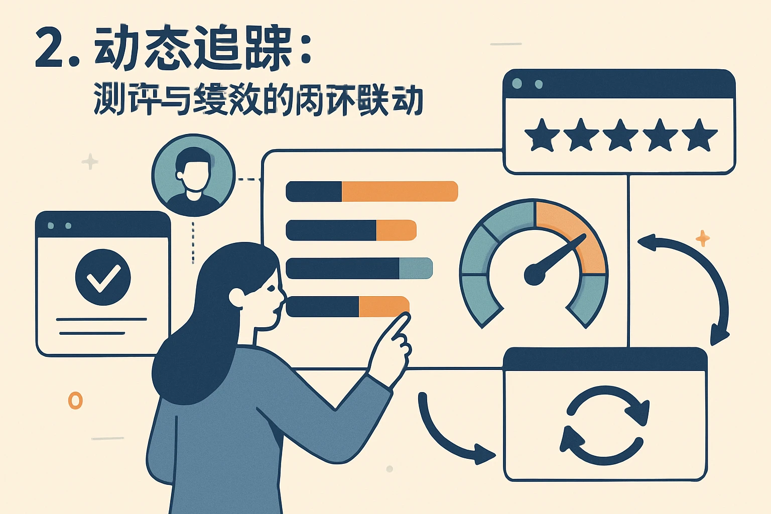 2. 动态追踪:测评与绩效的闭环联动