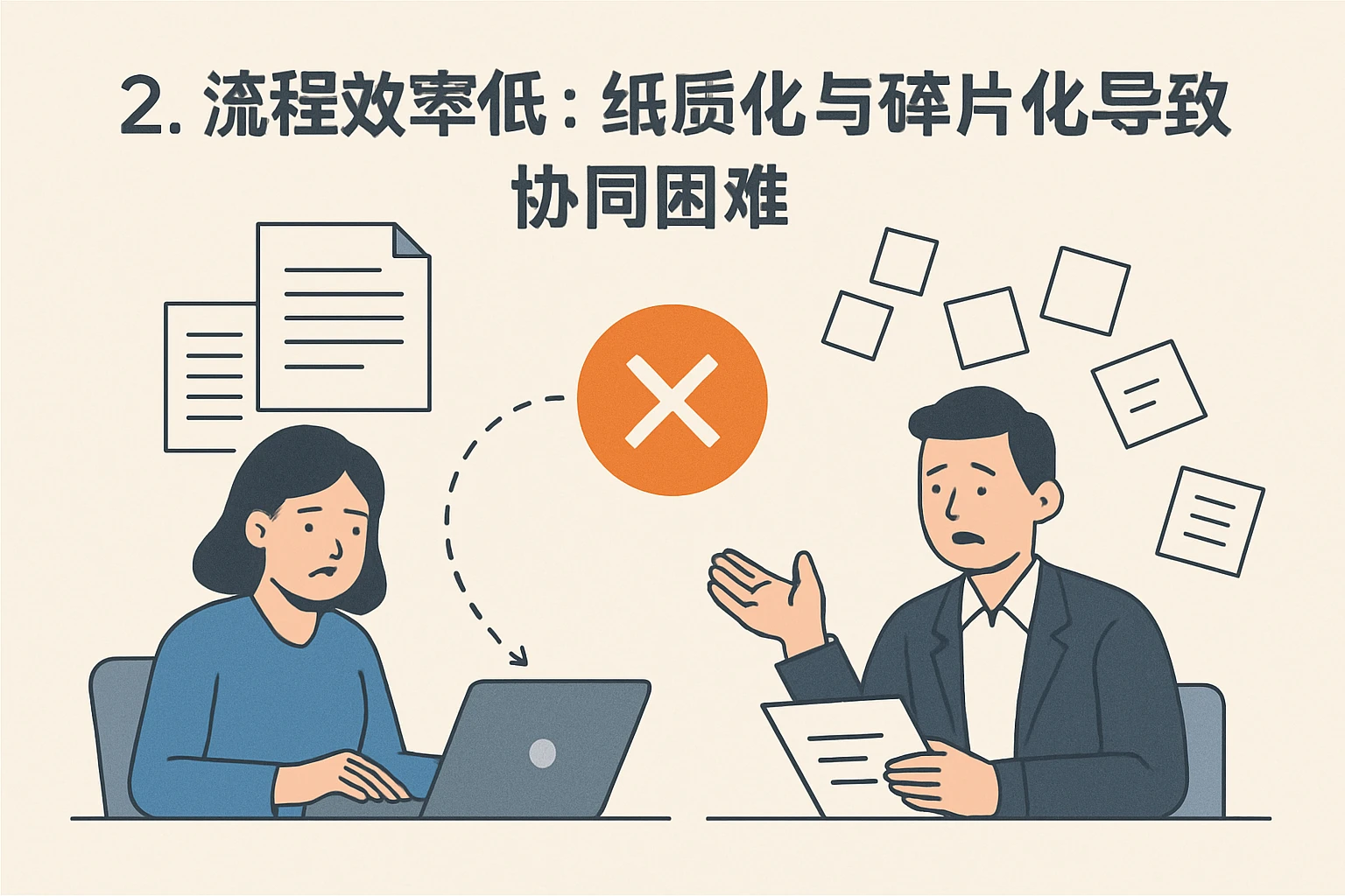 2. 流程效率低：纸质化与碎片化导致协同困难