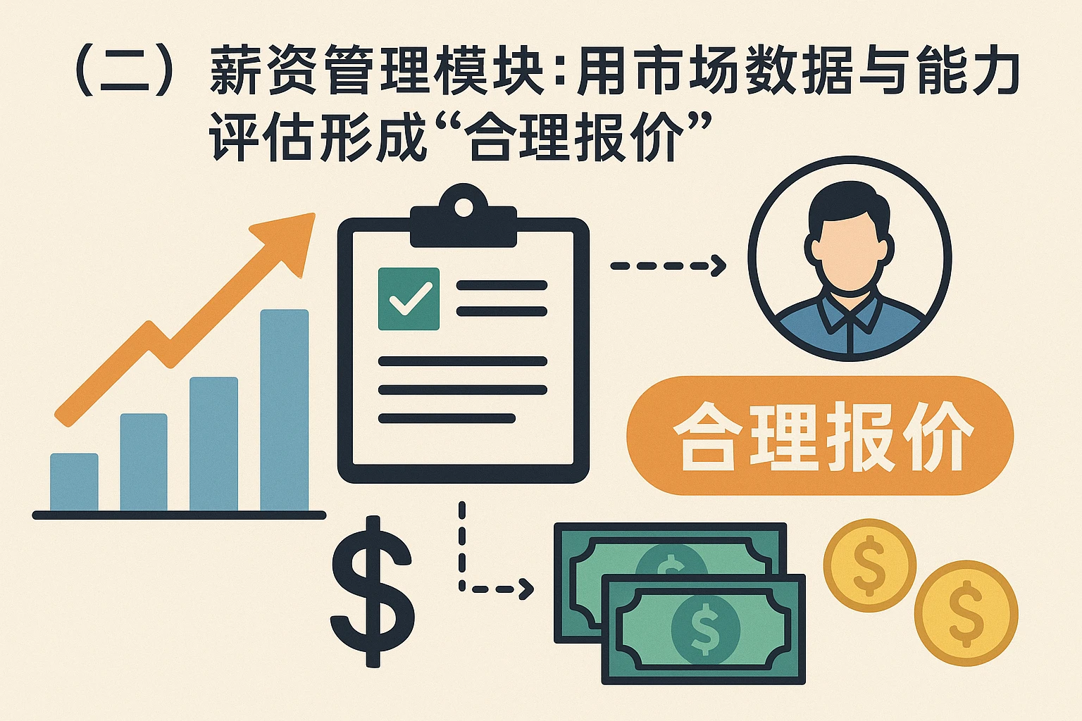 (二)薪资管理模块:用市场数据与能力评估形成“合理报价”