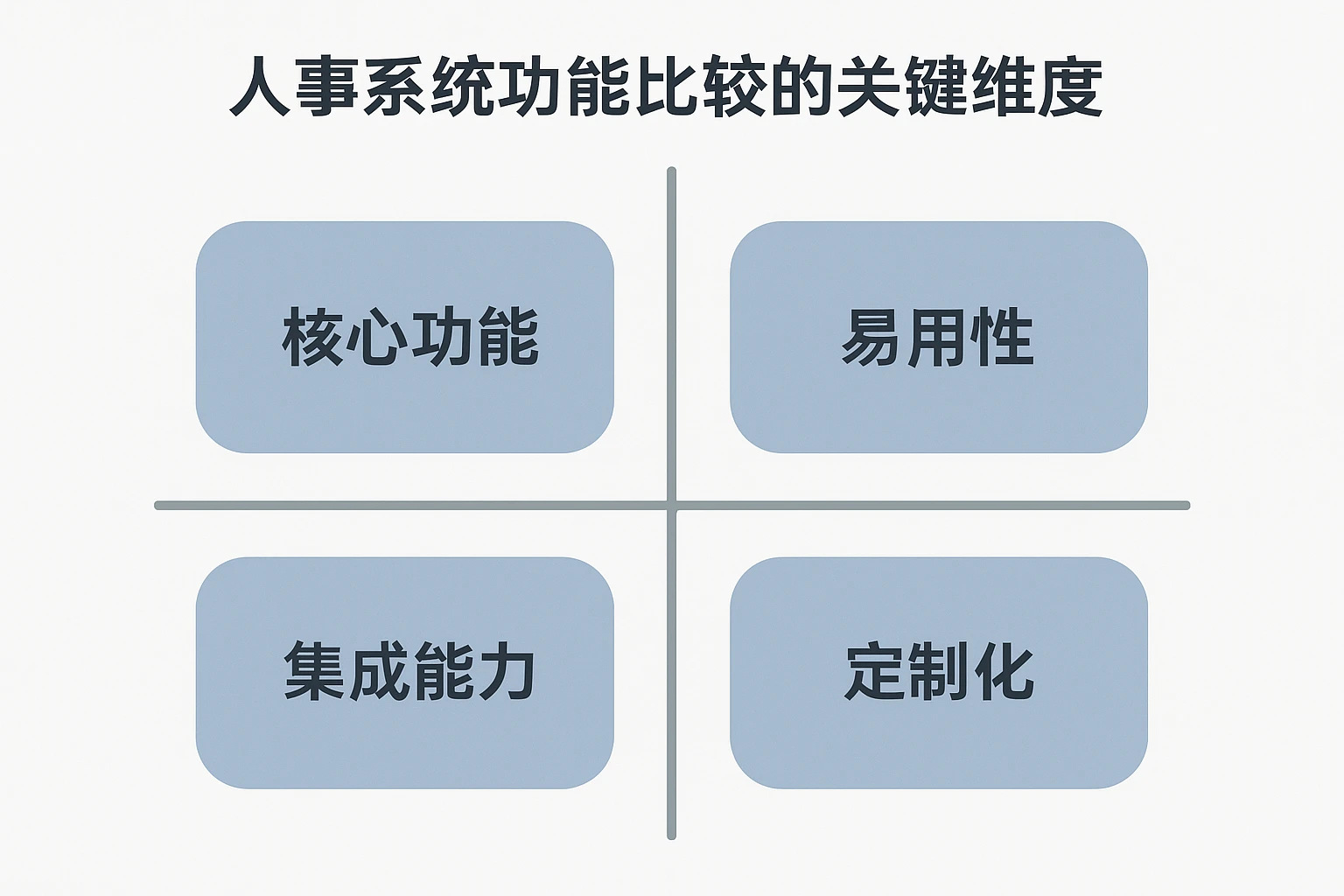 人事系统功能比较的关键维度