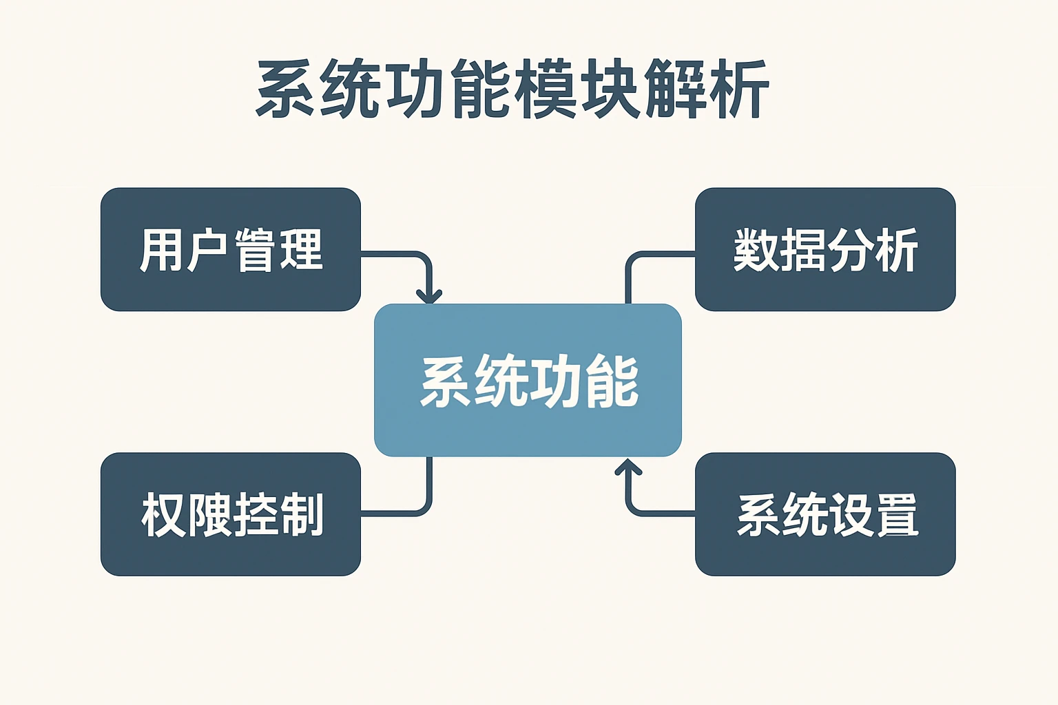 系统功能模块解析