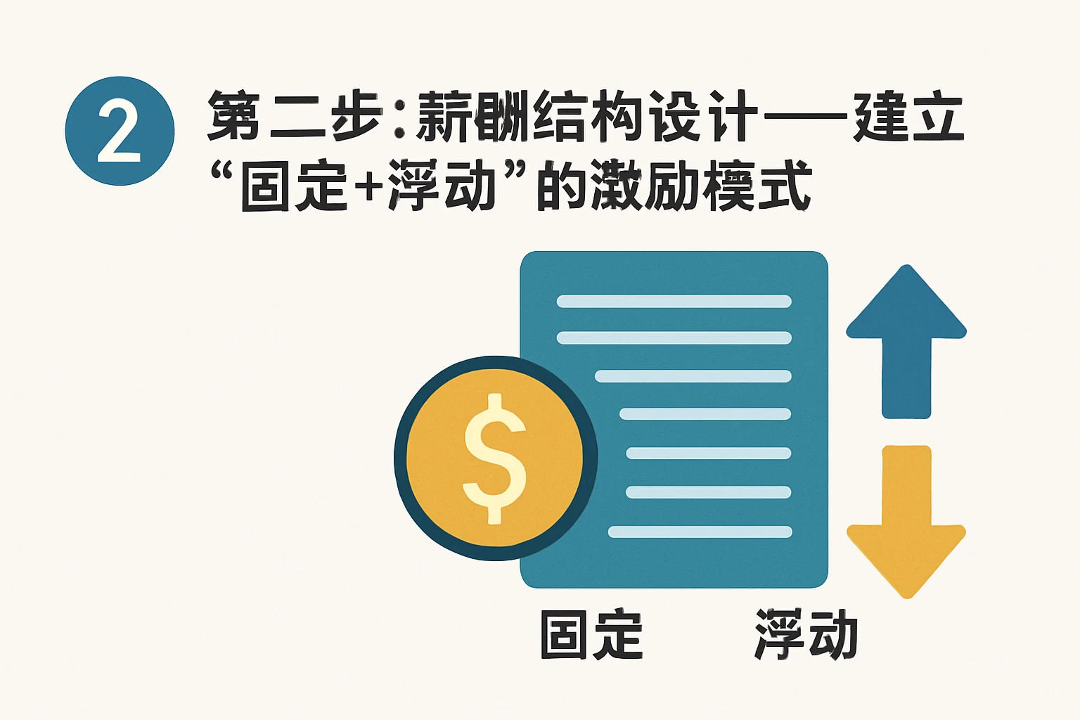2. 第二步：薪酬结构设计——建立“固定+浮动”的激励模式