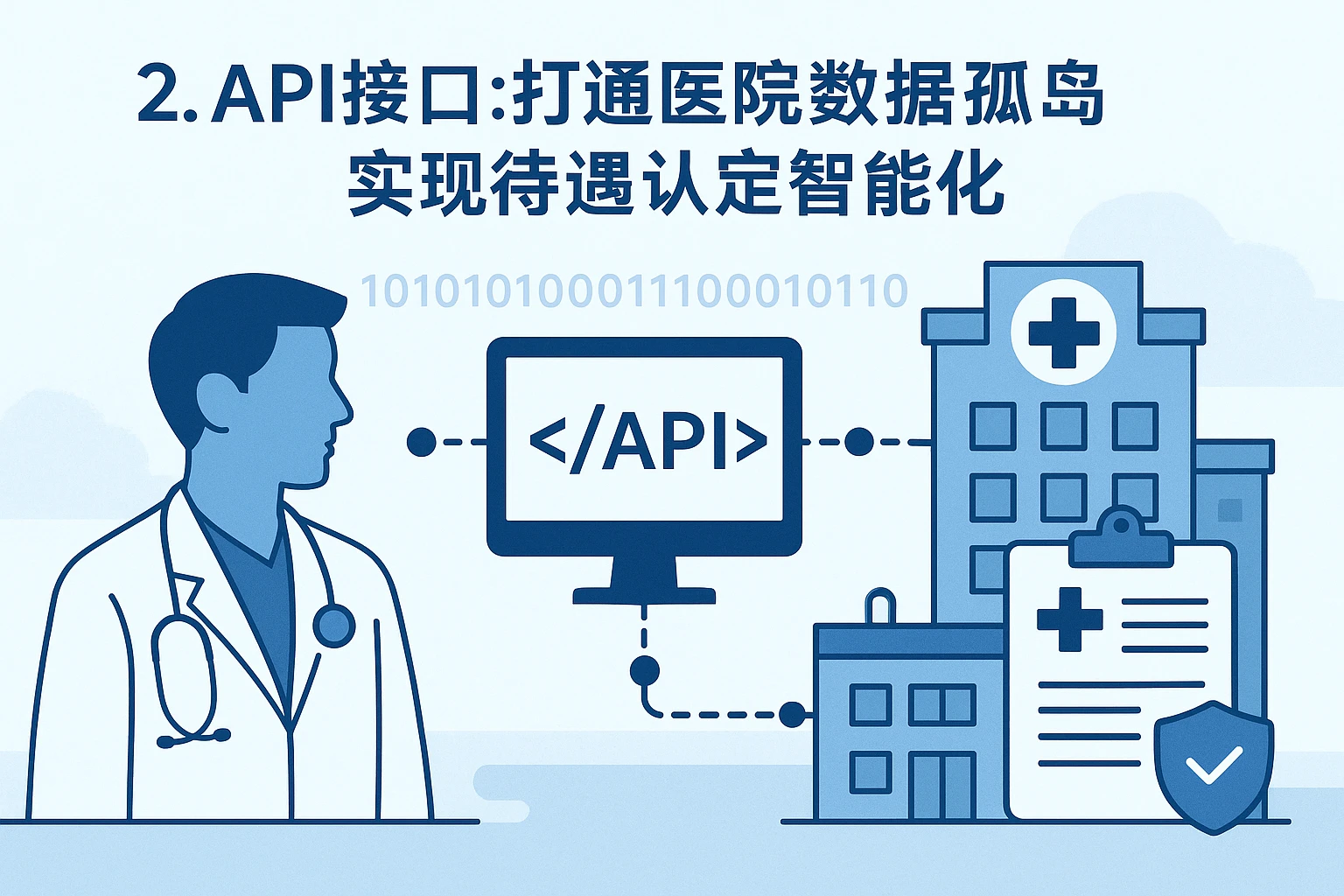 2. API接口：打通医院数据孤岛，实现待遇认定智能化