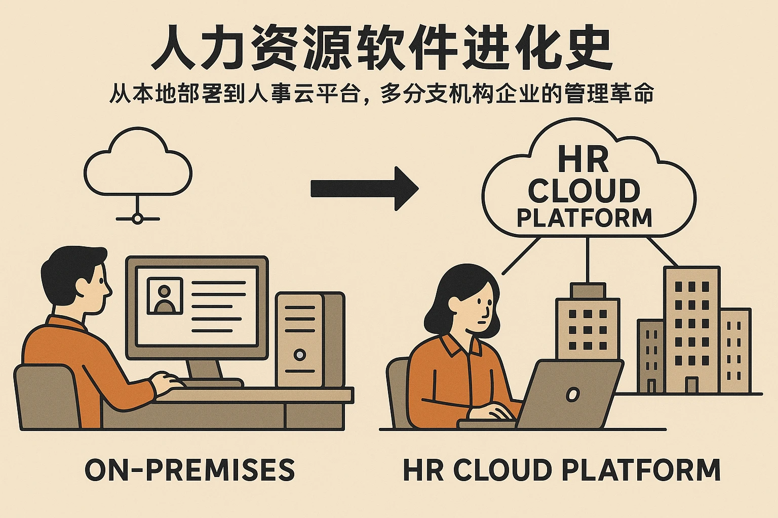 人力资源软件进化史：从本地部署到人事云平台，多分支机构企业的管理革命