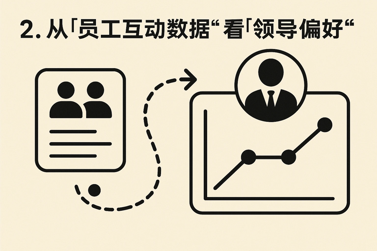 2. 从“员工互动数据”看“领导偏好”