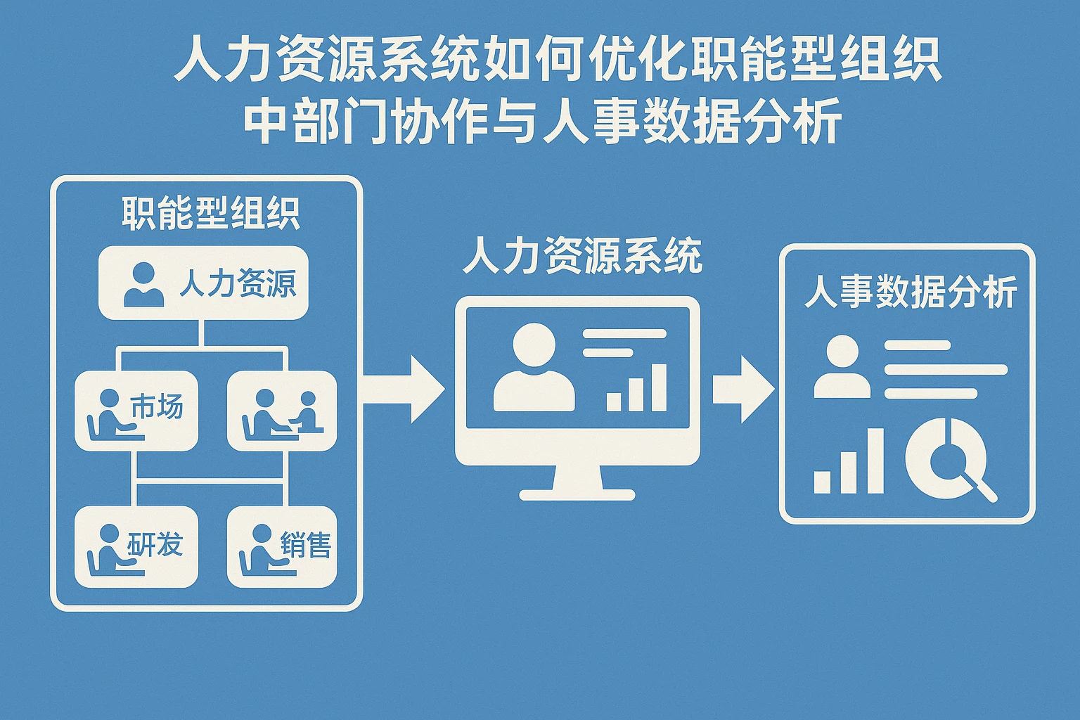 人力资源系统如何优化职能型组织中的部门协作与人事数据分析