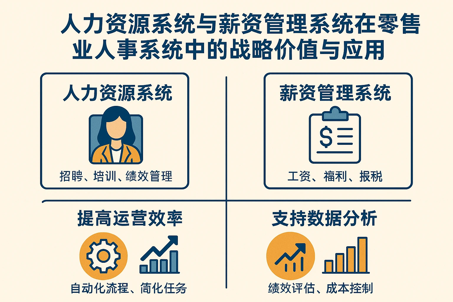 人力资源系统与薪资管理系统在零售业人事系统中的战略价值与应用