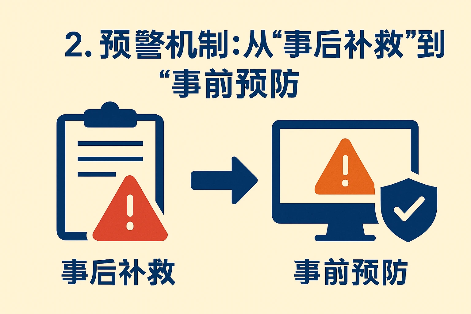 2. 预警机制：从“事后补救”到“事前预防”