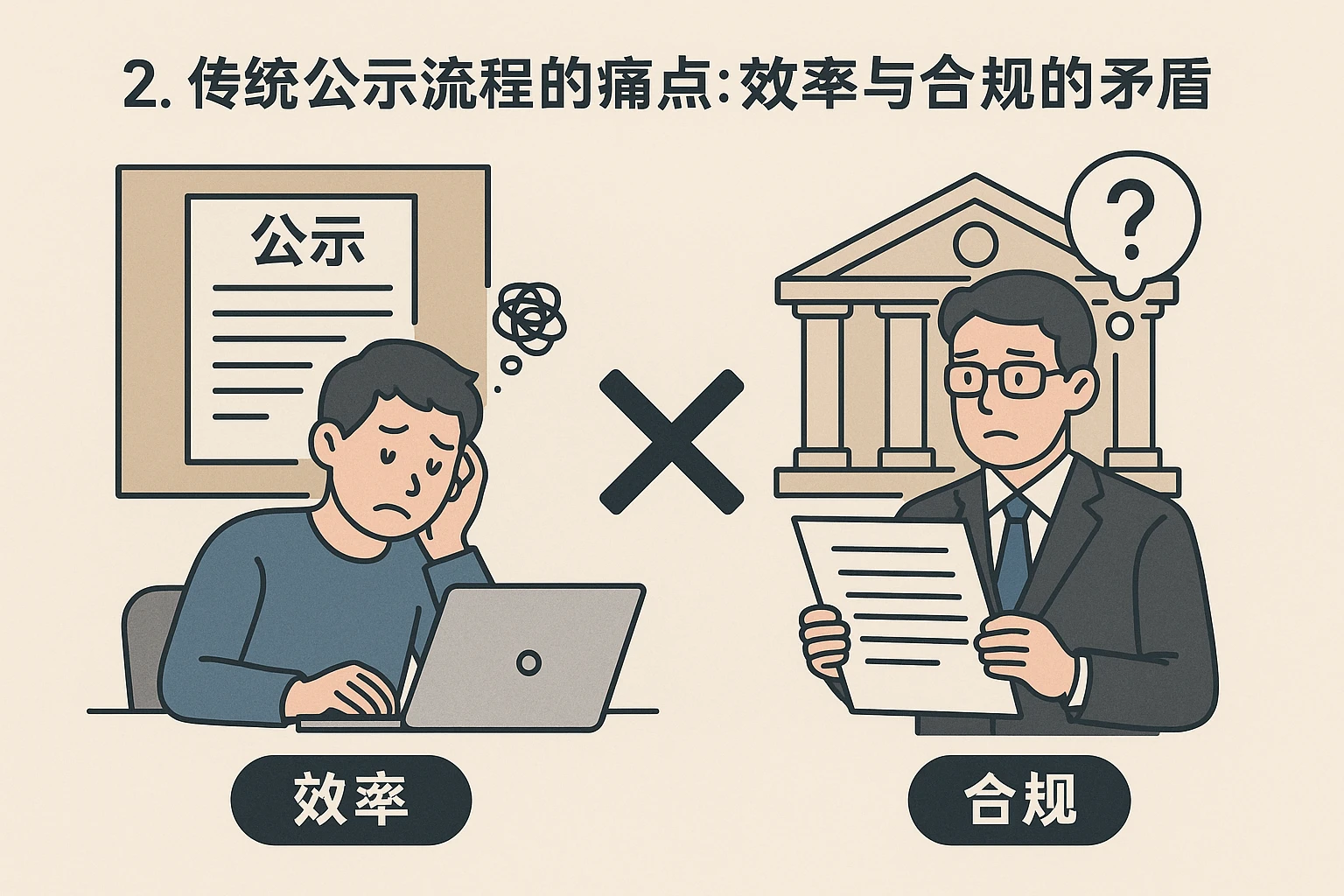 2. 传统公示流程的痛点：效率与合规的矛盾