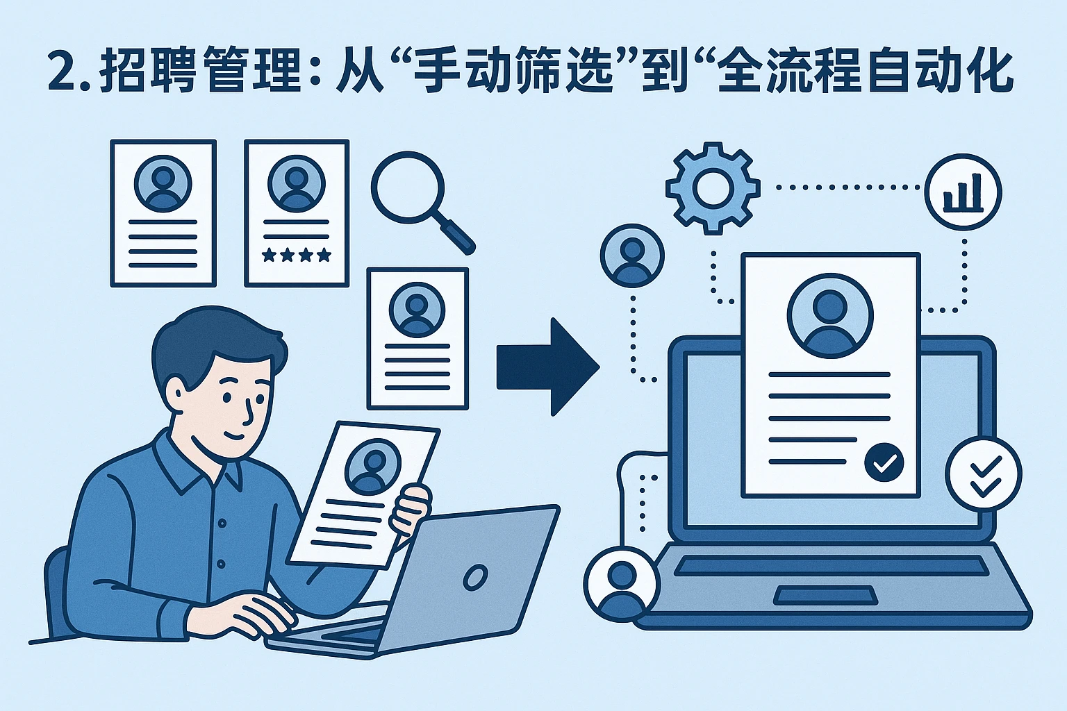2. 招聘管理：从“手动筛选”到“全流程自动化”