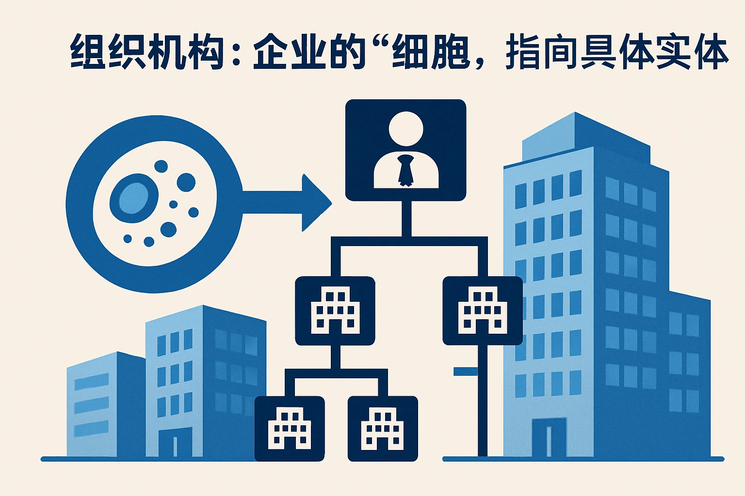 2. 组织机构：企业的“细胞”，指向具体实体
