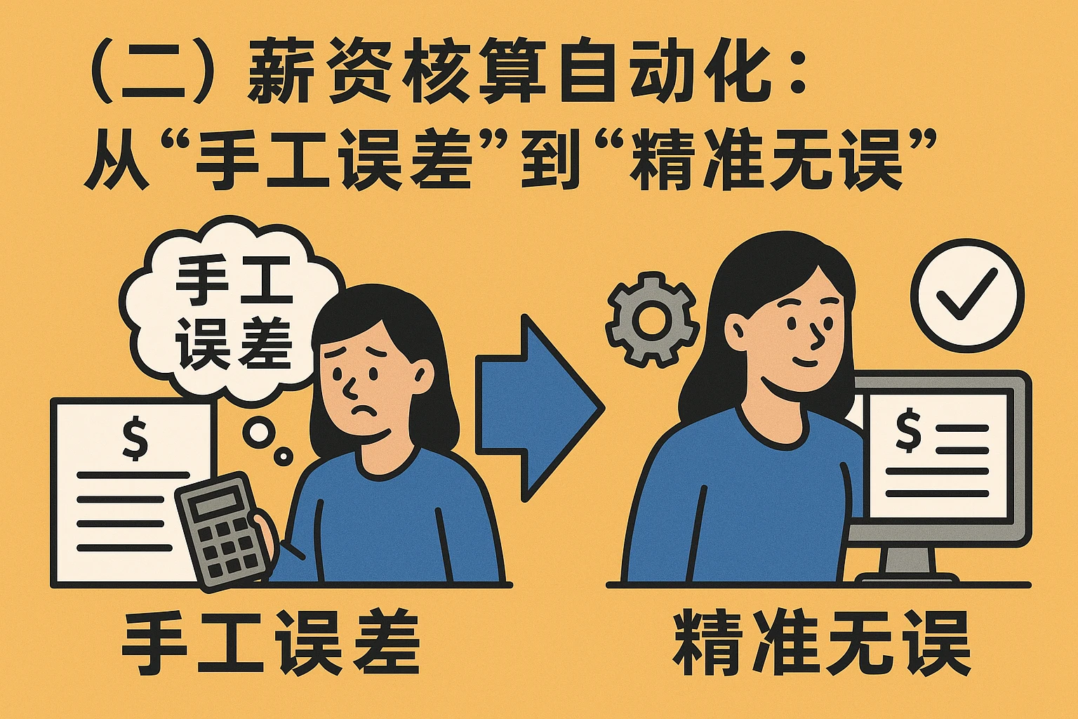 (二)薪资核算自动化:从“手工误差”到“精准无误”