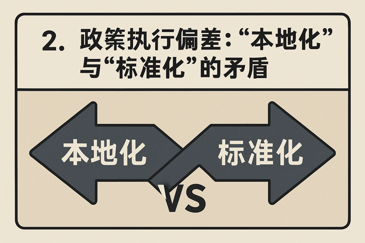 2. 政策执行偏差：“本地化”与“标准化”的矛盾