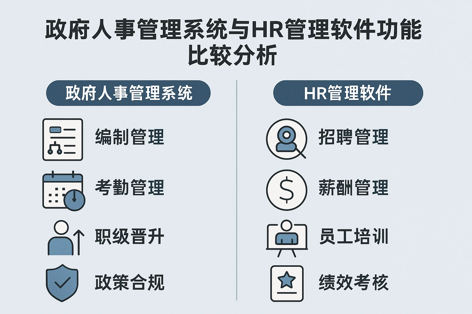 政府人事管理系统与HR管理软件功能比较分析