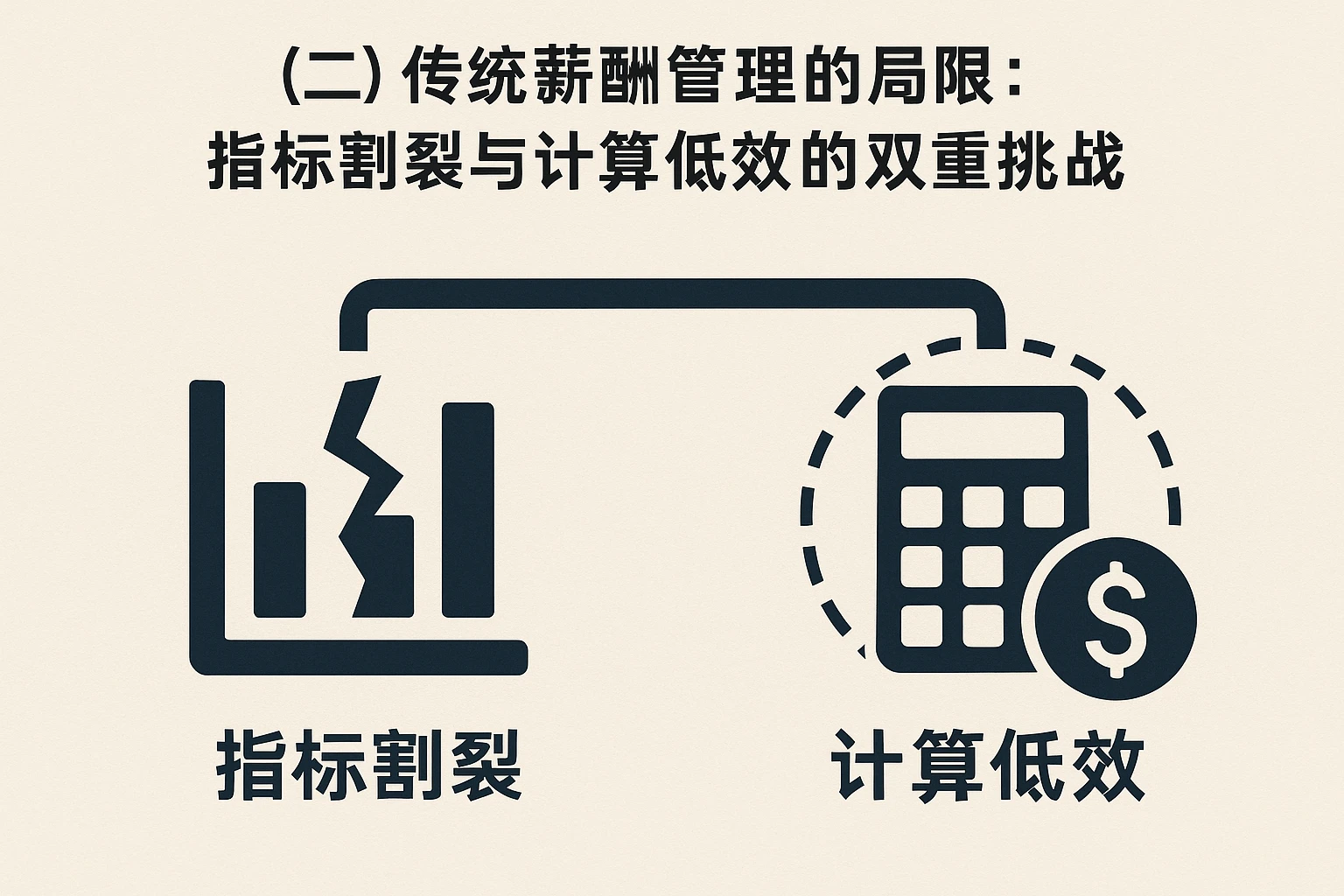 （二）传统薪酬管理的局限：指标割裂与计算低效的双重挑战