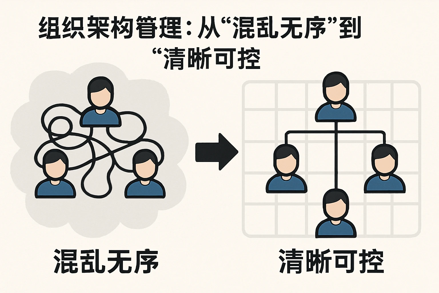 2. 组织架构管理：从“混乱无序”到“清晰可控”