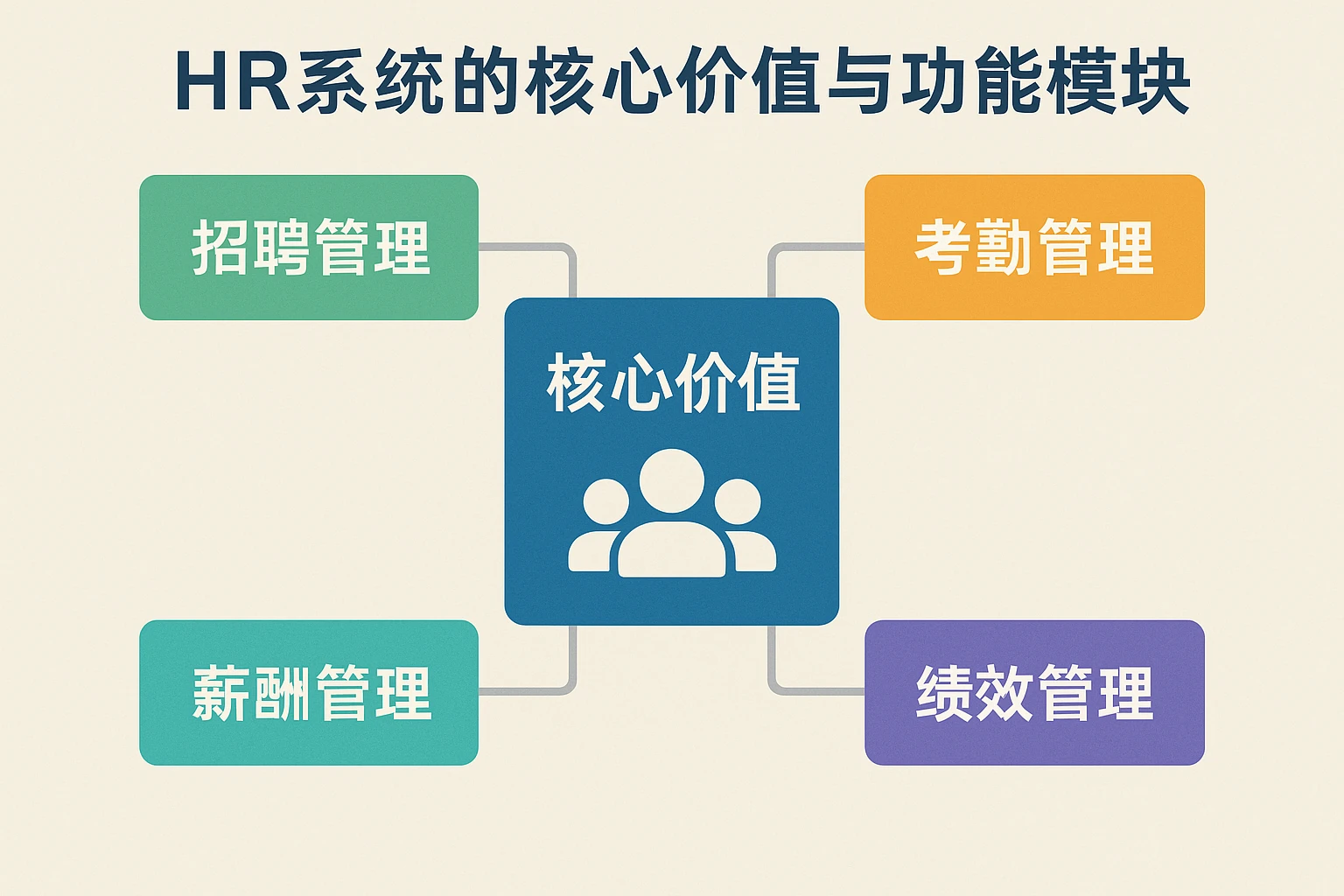 HR系统的核心价值与功能模块