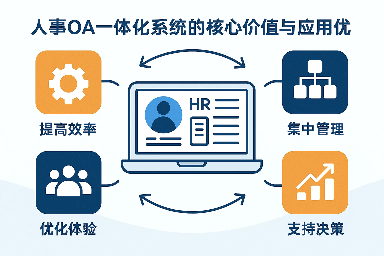 人事OA一体化系统的核心价值与应用优势
