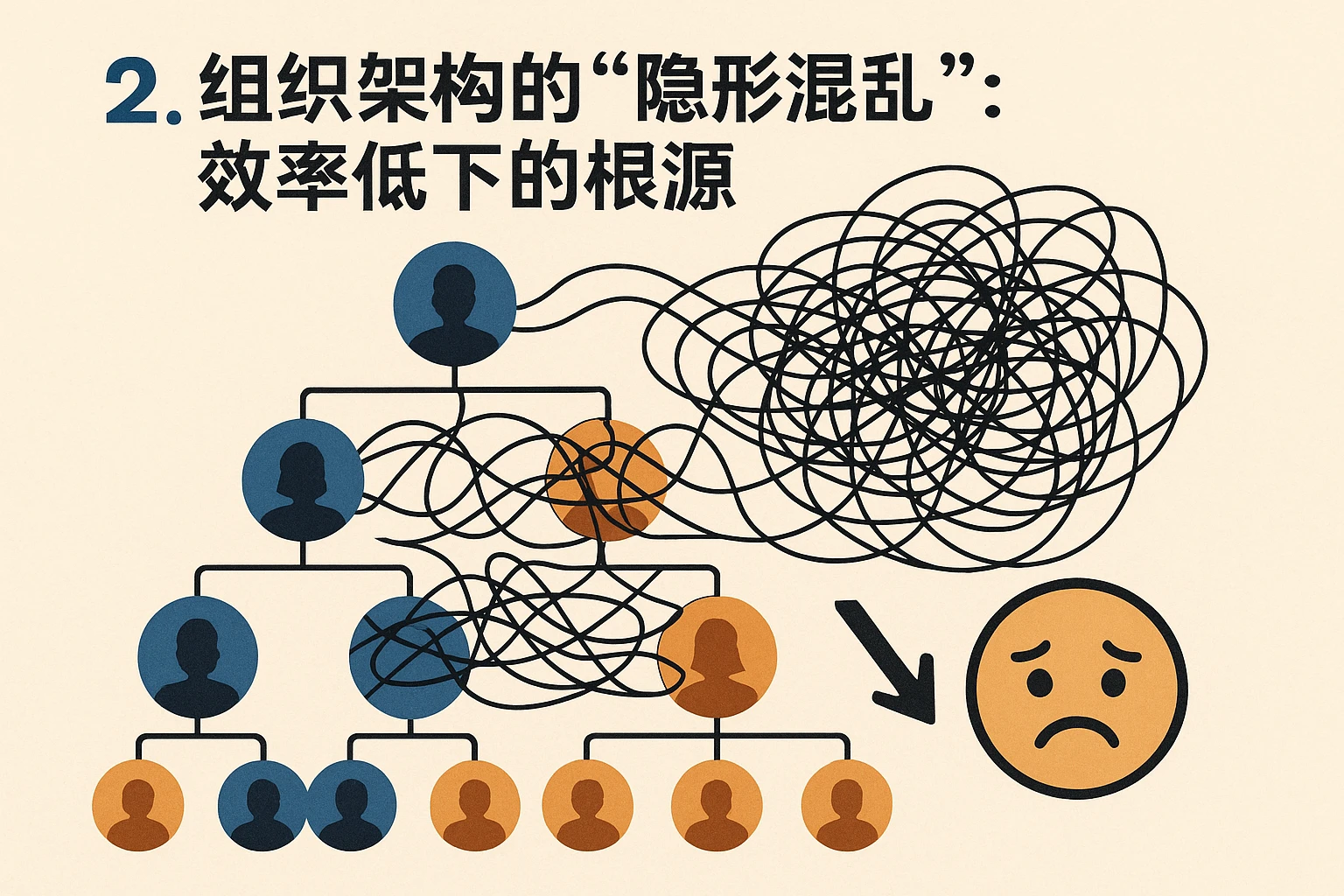 2. 组织架构的“隐形混乱”:效率低下的根源