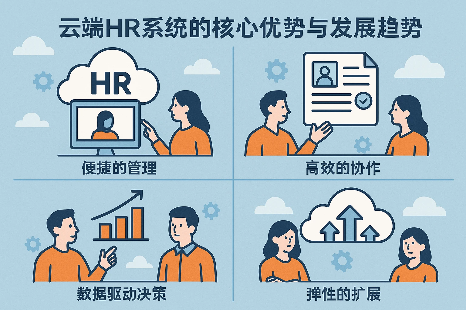 云端HR系统的核心优势与发展趋势