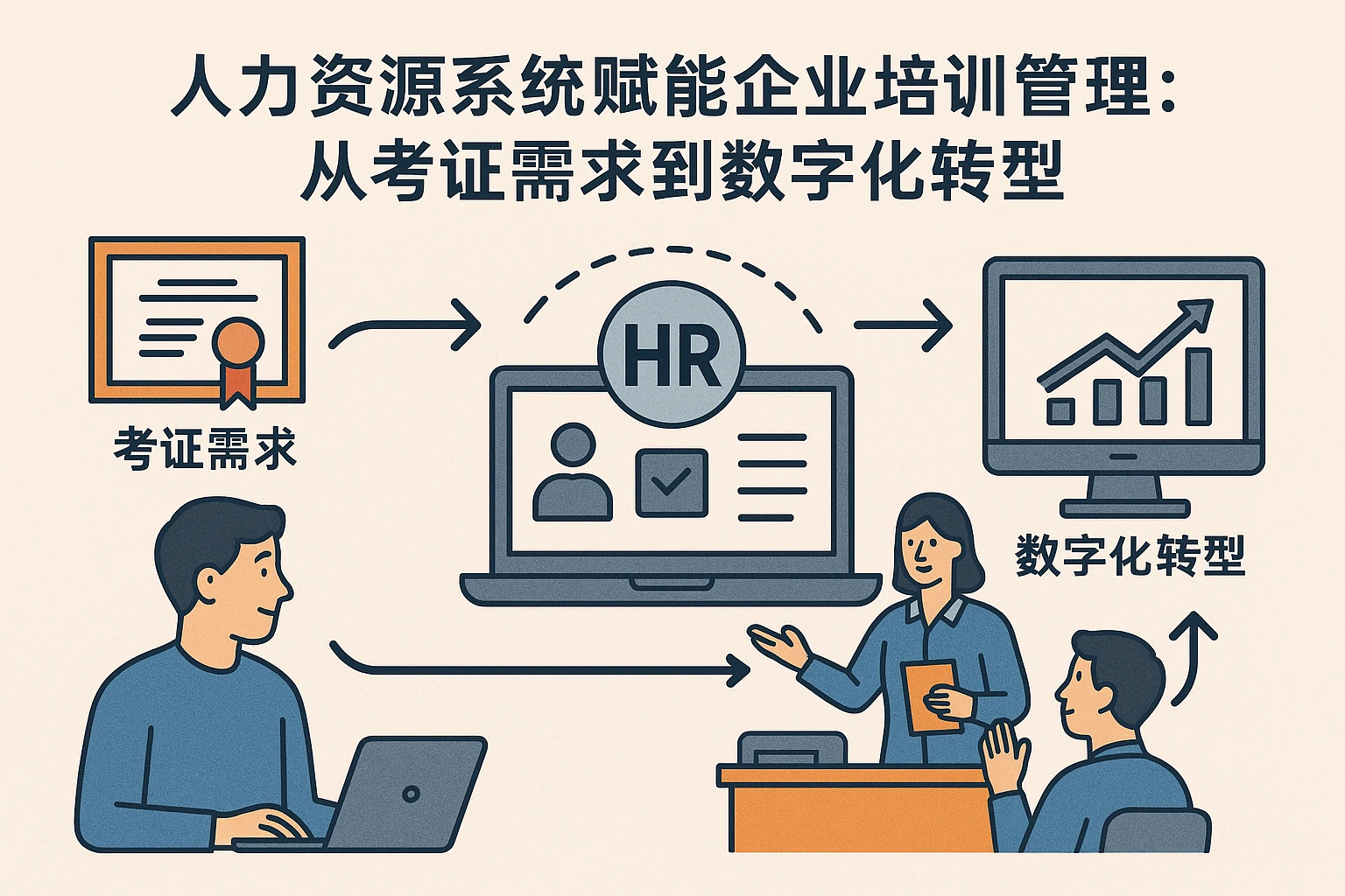 人力资源系统赋能企业培训管理：从考证需求到数字化转型