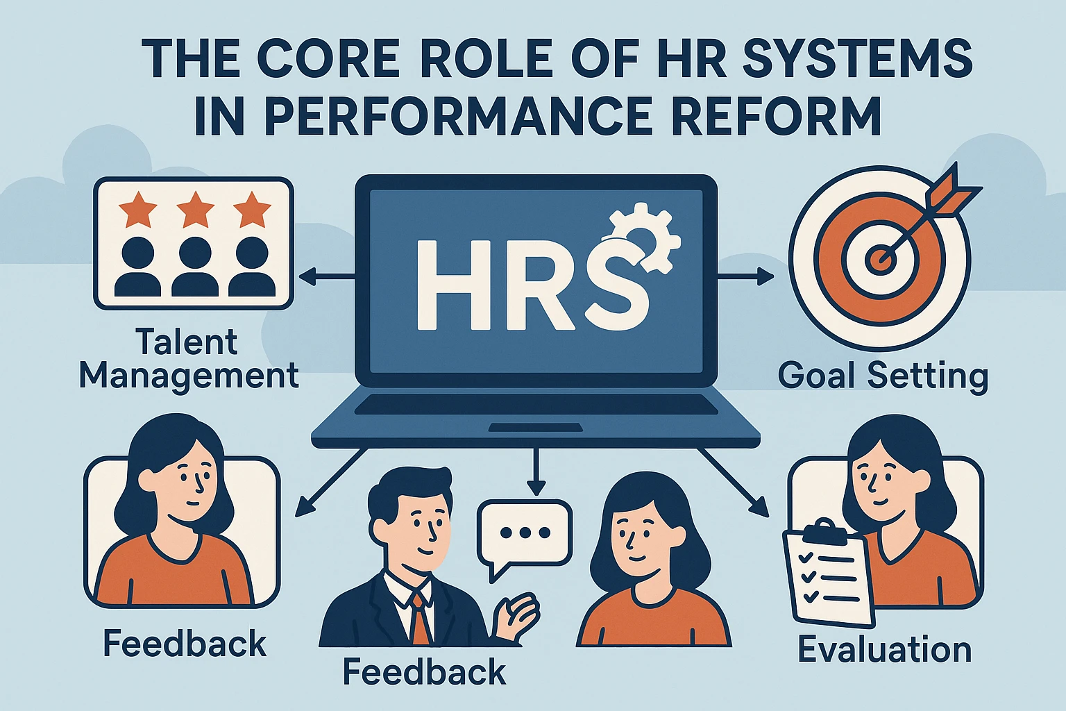 人力资源系统在绩效改革中的核心作用