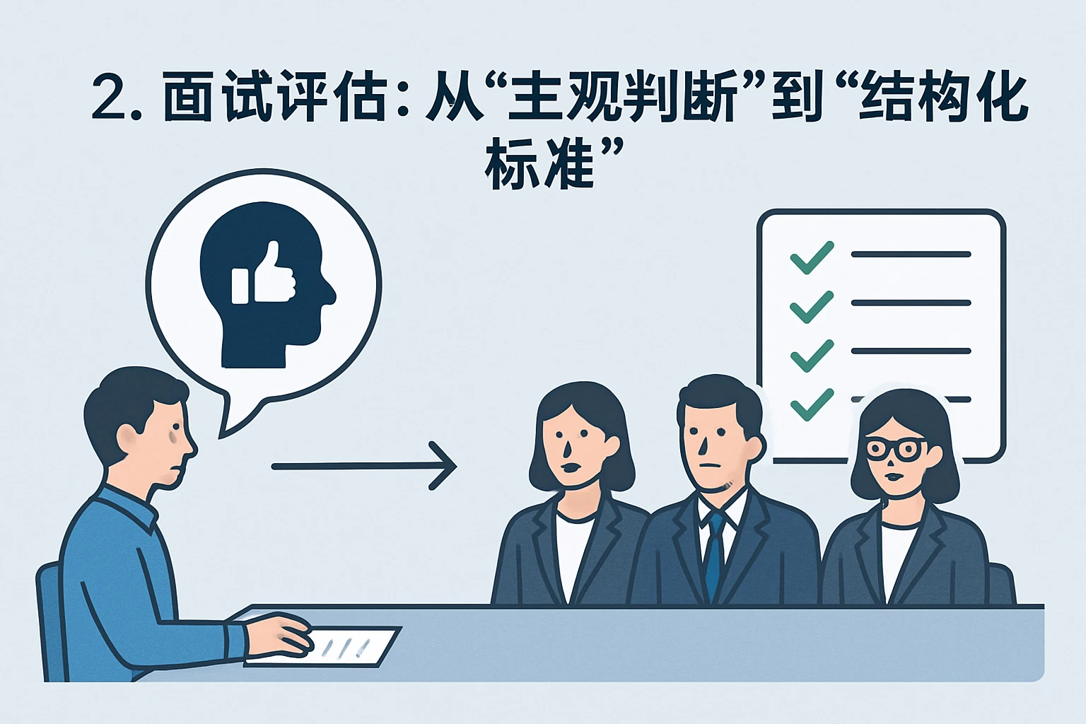2. 面试评估:从“主观判断”到“结构化标准”