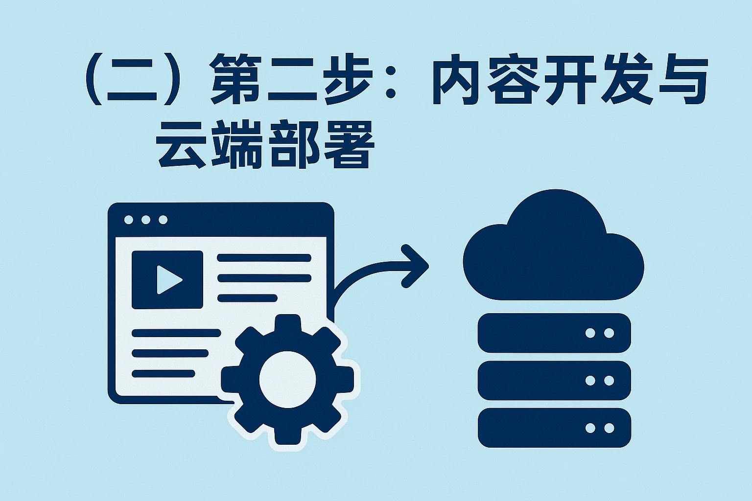 （二）第二步：内容开发与云端部署