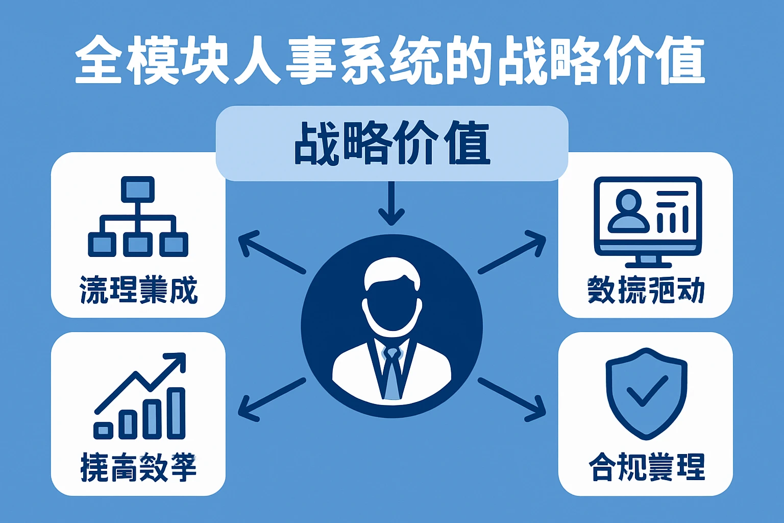 全模块人事系统的战略价值