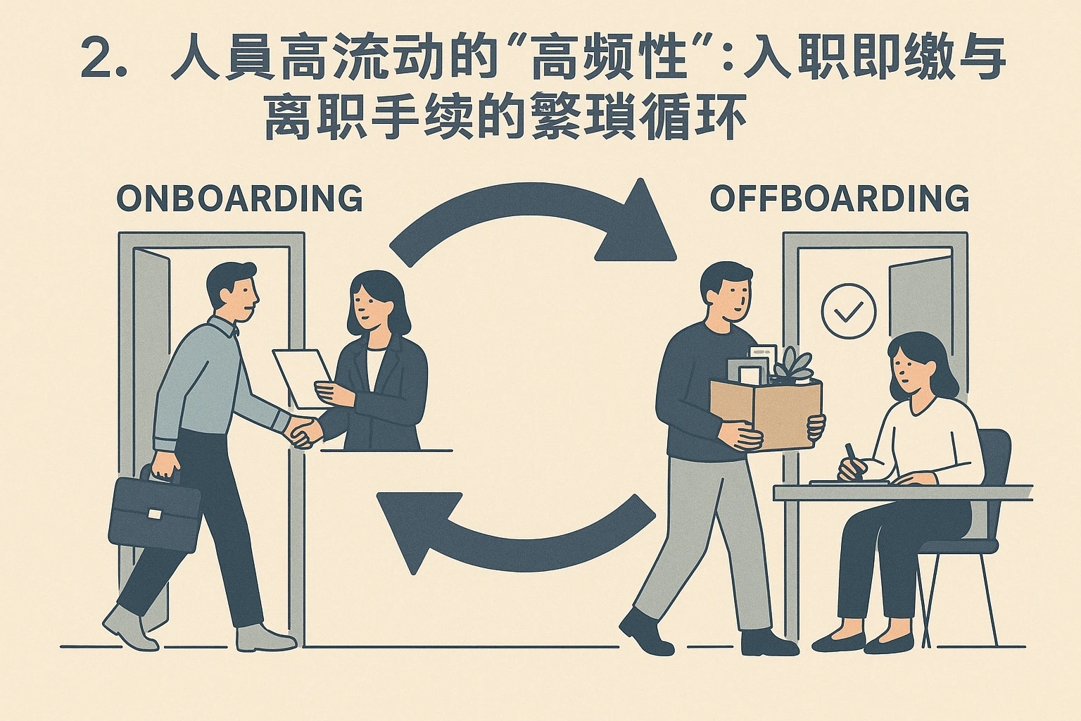 2. 人员高流动的“高频性”：入职即缴与离职手续的繁琐循环