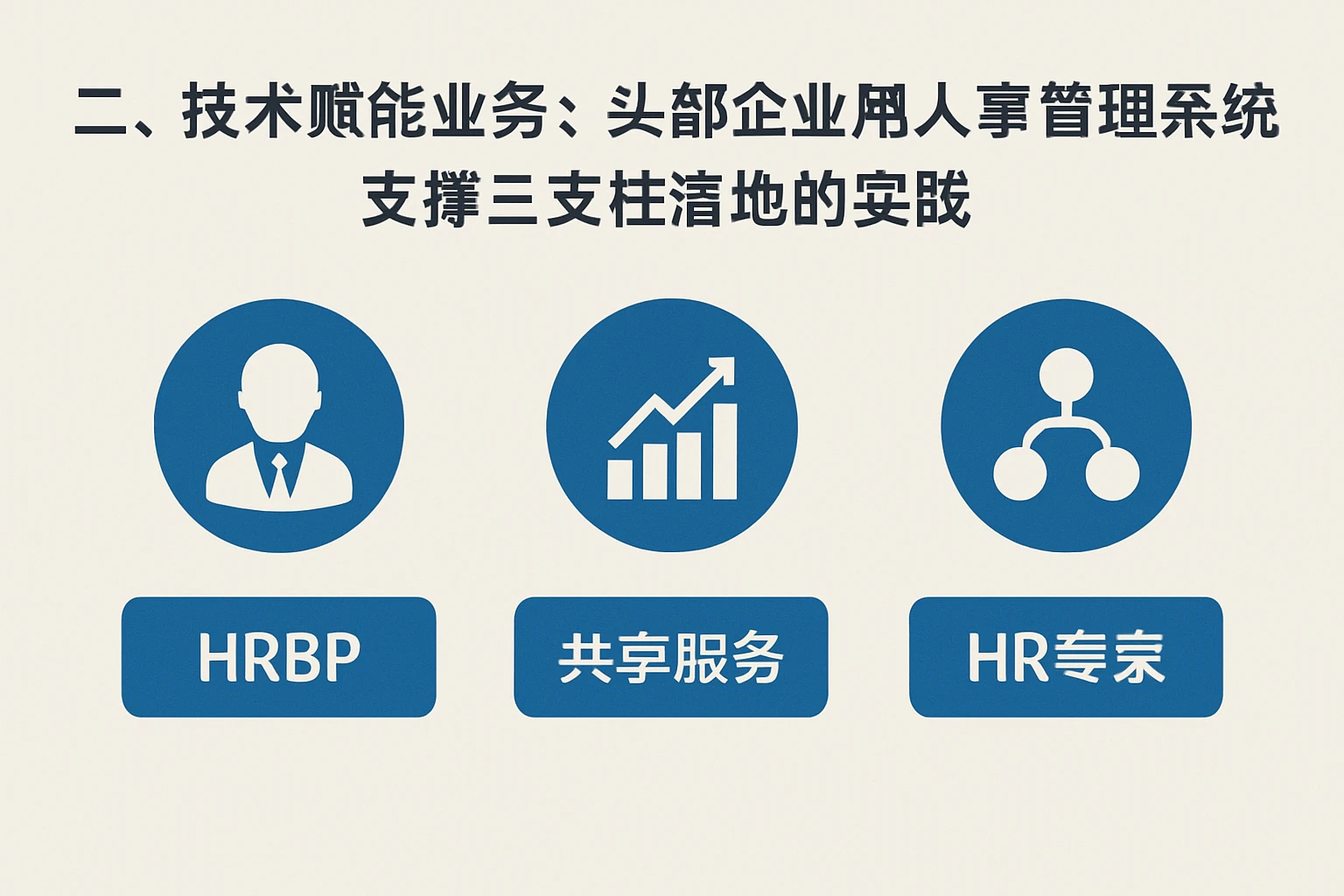 二、技术赋能业务:头部企业用人事管理系统支撑三支柱落地的实践