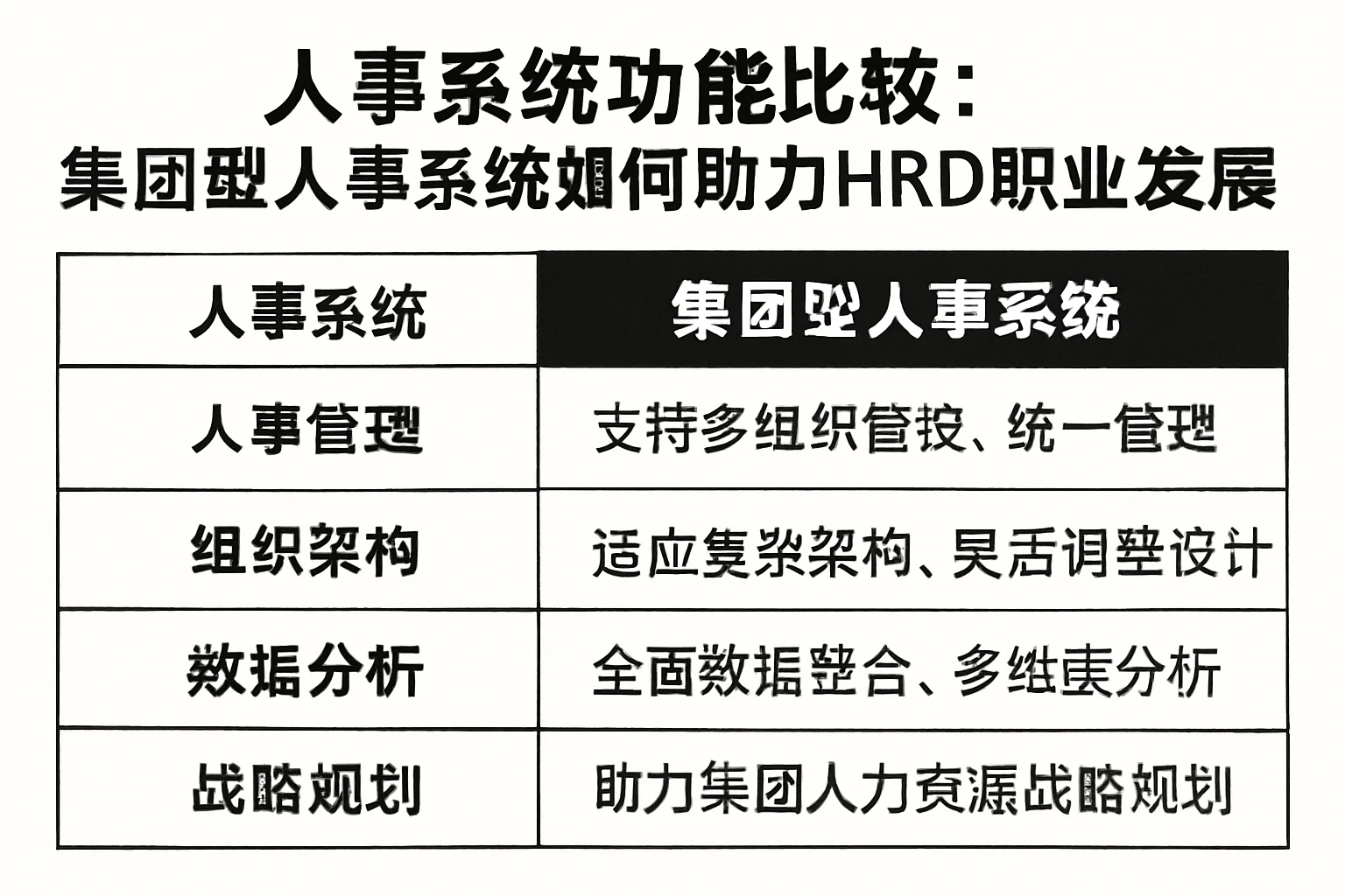 人事系统功能比较:集团型人事系统如何助力HRD职业发展