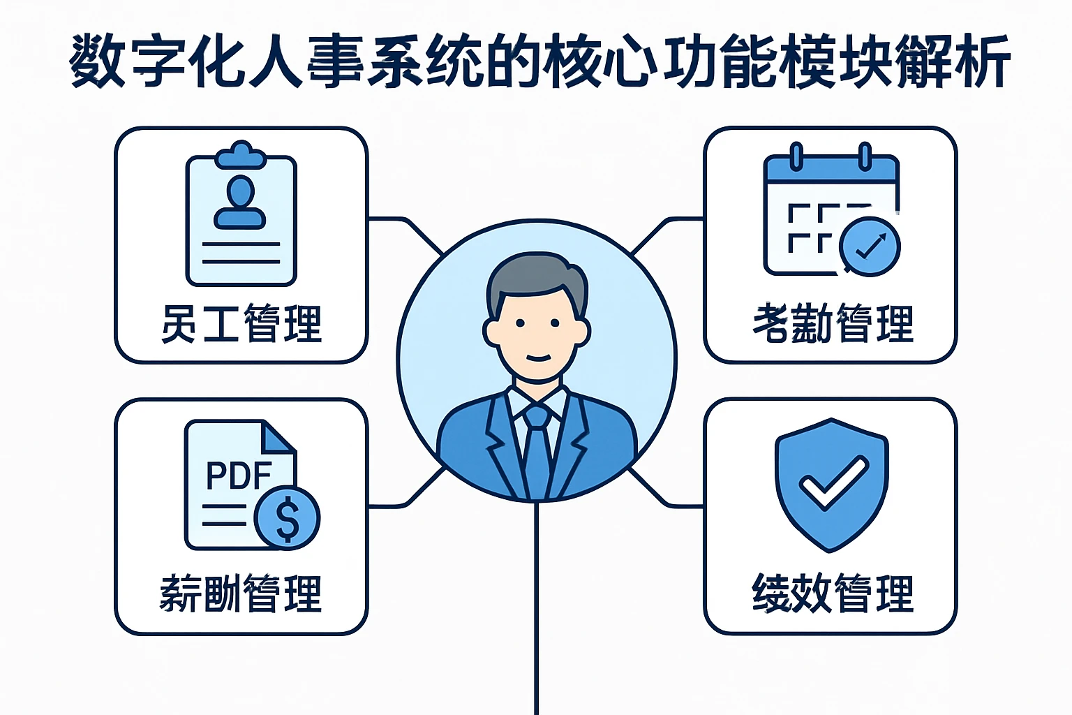 数字化人事系统的核心功能模块解析