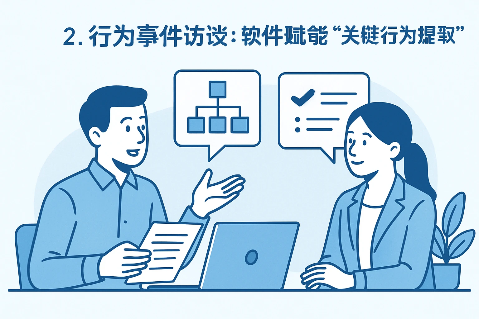 2. 行为事件访谈:软件赋能“关键行为提取”