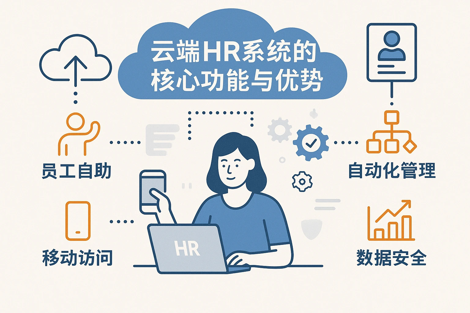 云端HR系统的核心功能与优势