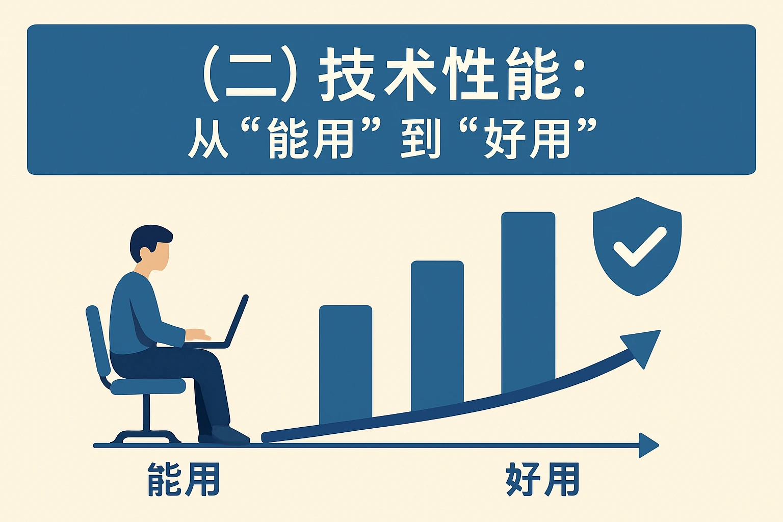 （二）技术性能：从“能用”到“好用”