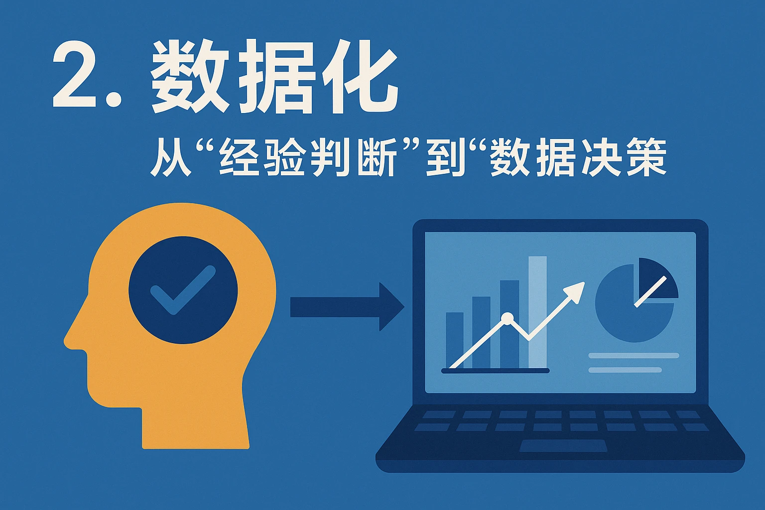 2. 数据化:从“经验判断”到“数据决策”