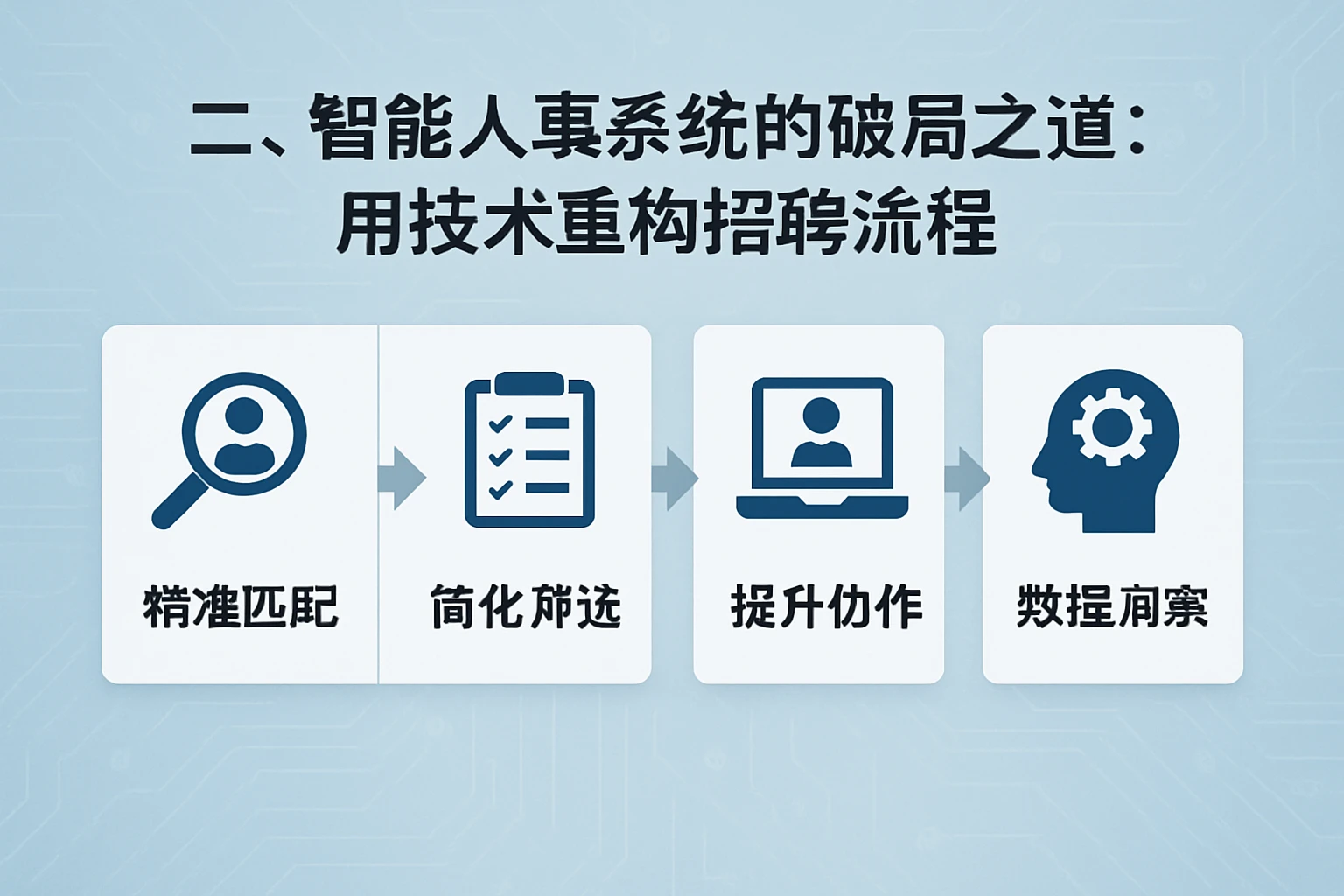 二、智能人事系统的破局之道：用技术重构招聘流程