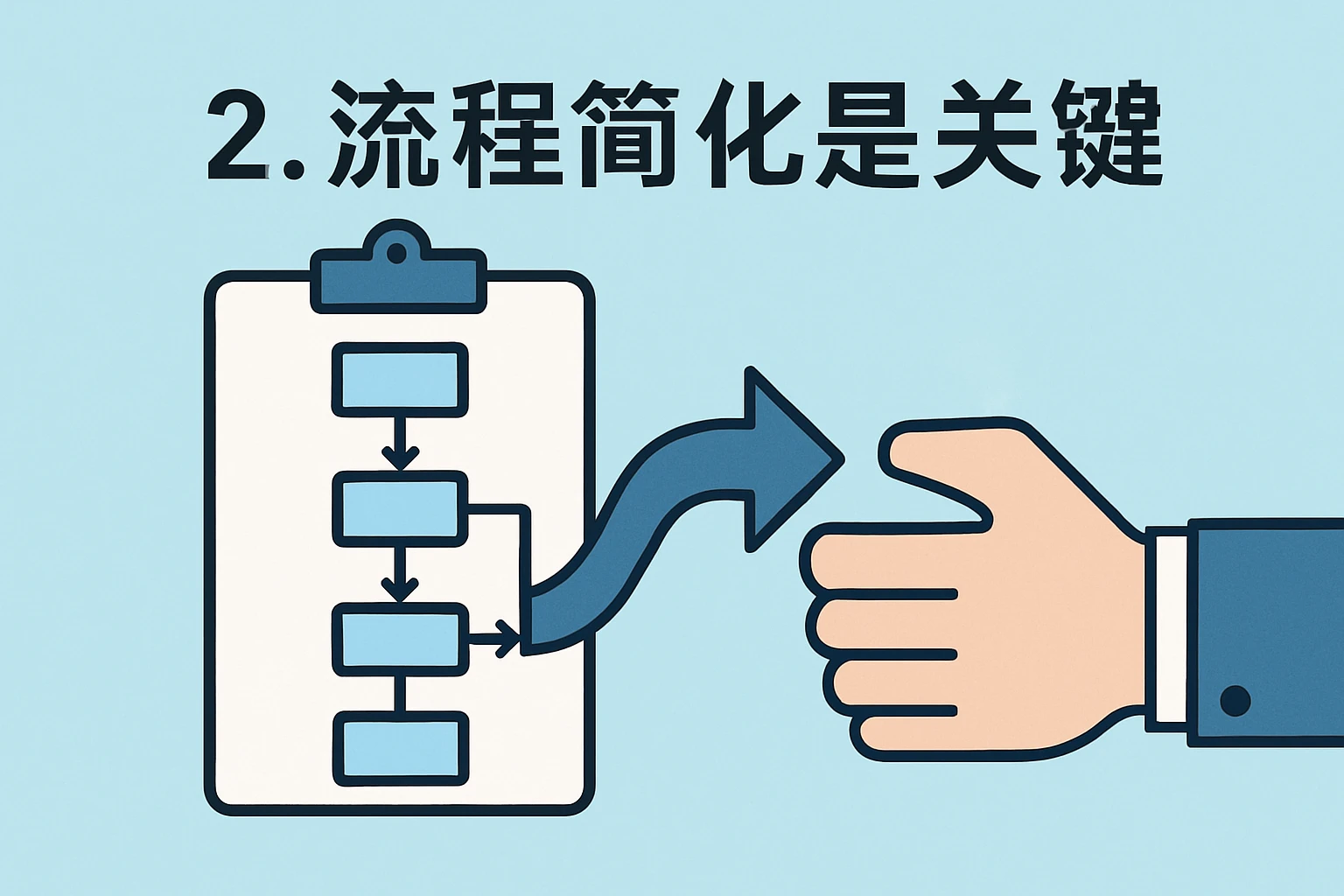 2. 流程简化是关键