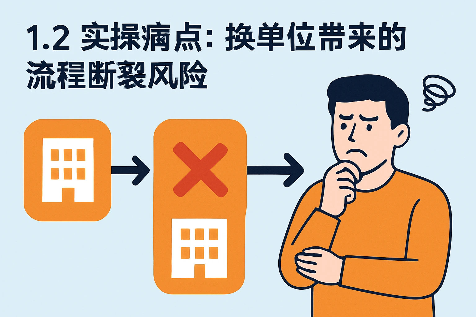 1.2 实操痛点：换单位带来的流程断裂风险