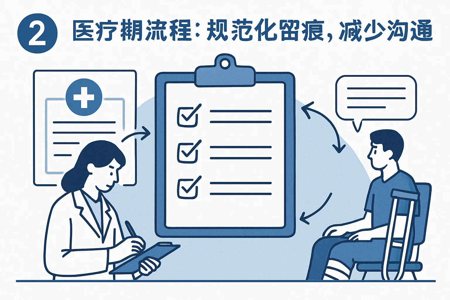 2. 医疗期流程：规范化留痕，减少沟通漏洞