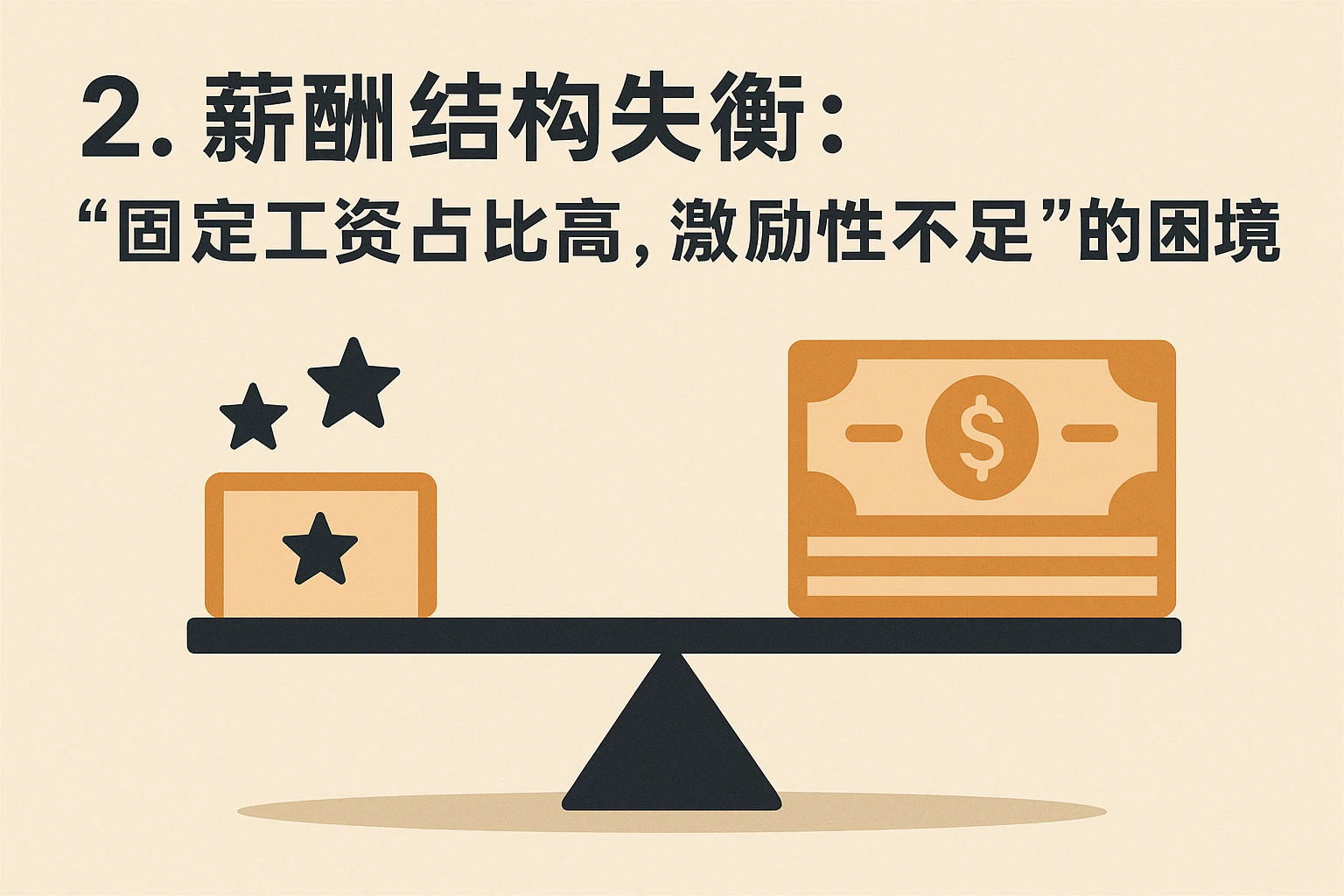 2. 薪酬结构失衡:“固定工资占比高,激励性不足”的困境