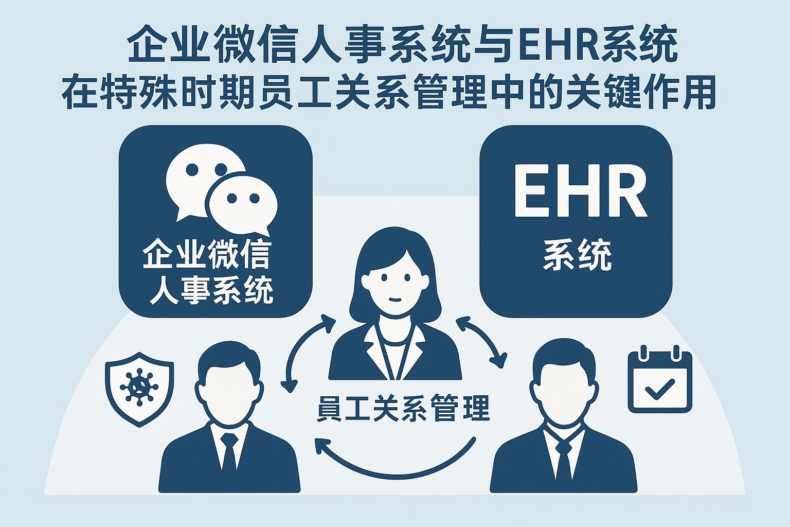 企业微信人事系统与EHR系统在特殊时期员工关系管理中的关键作用