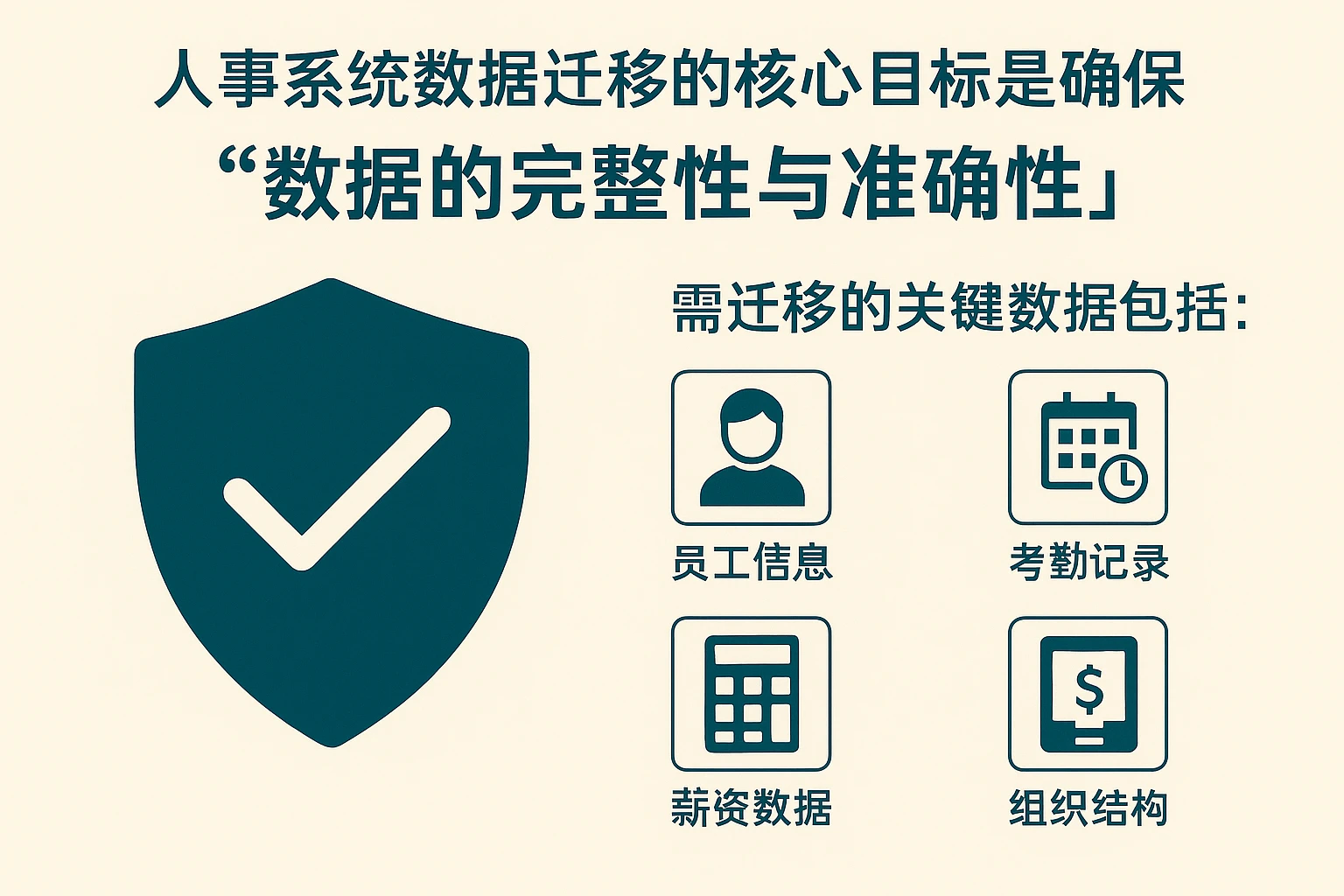 人事系统数据迁移的核心目标是确保“数据的完整性与准确性”。需迁移的关键数据包括: