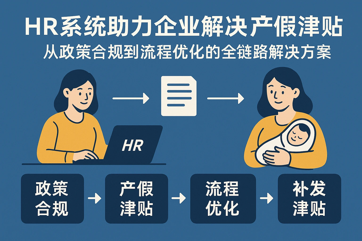 HR系统助力企业解决产假津贴补发难题：从政策合规到流程优化的全链路解决方案
