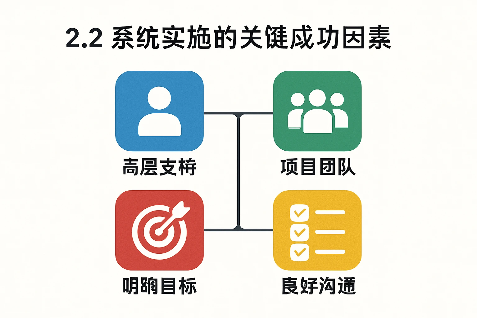 2.2 系统实施的关键成功因素