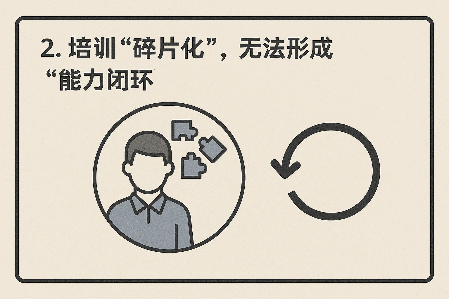 2. 培训“碎片化”，无法形成“能力闭环”